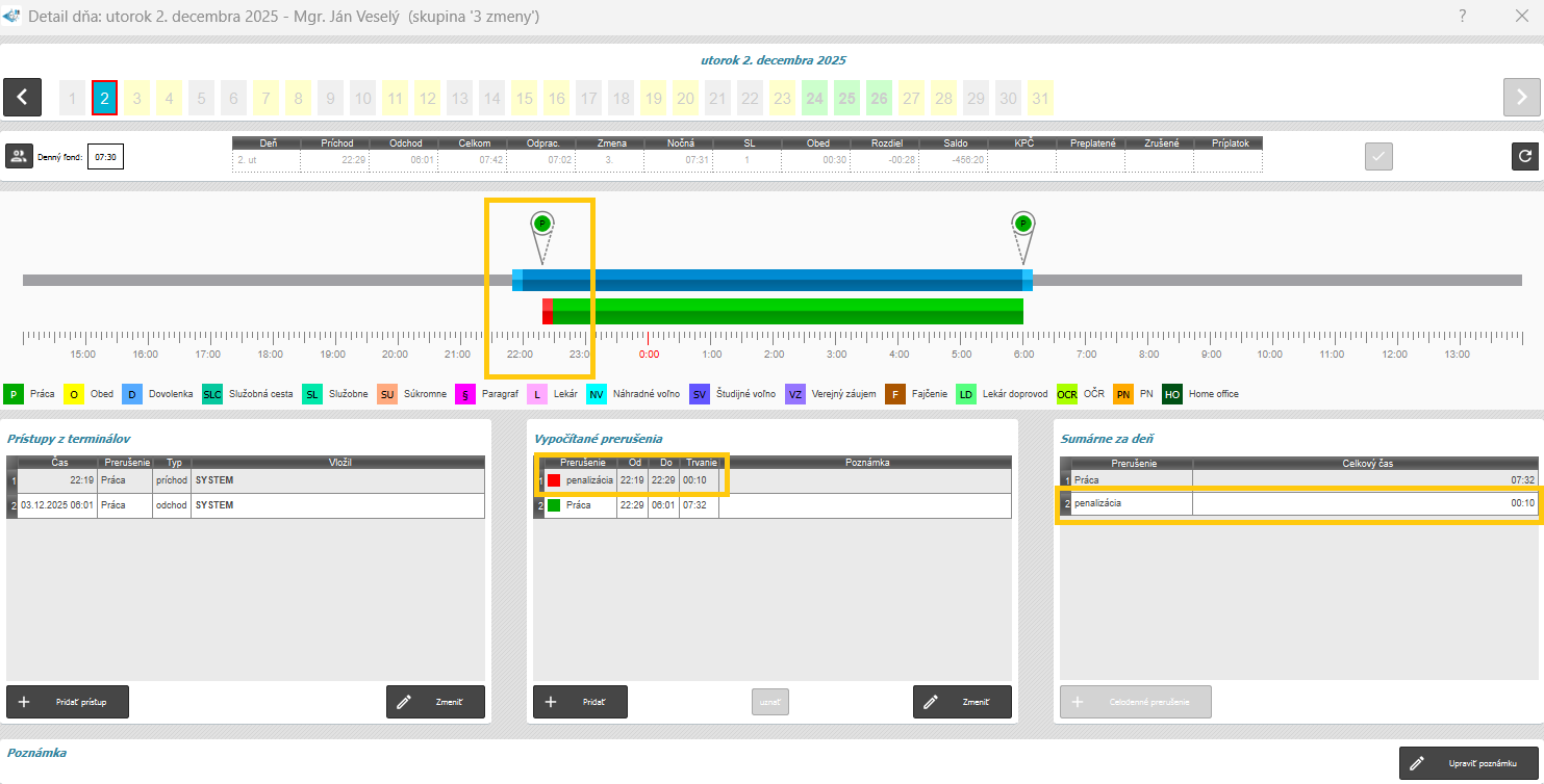 Penalizácia neskorého príchodu. Zobrazenie v detaile dňa