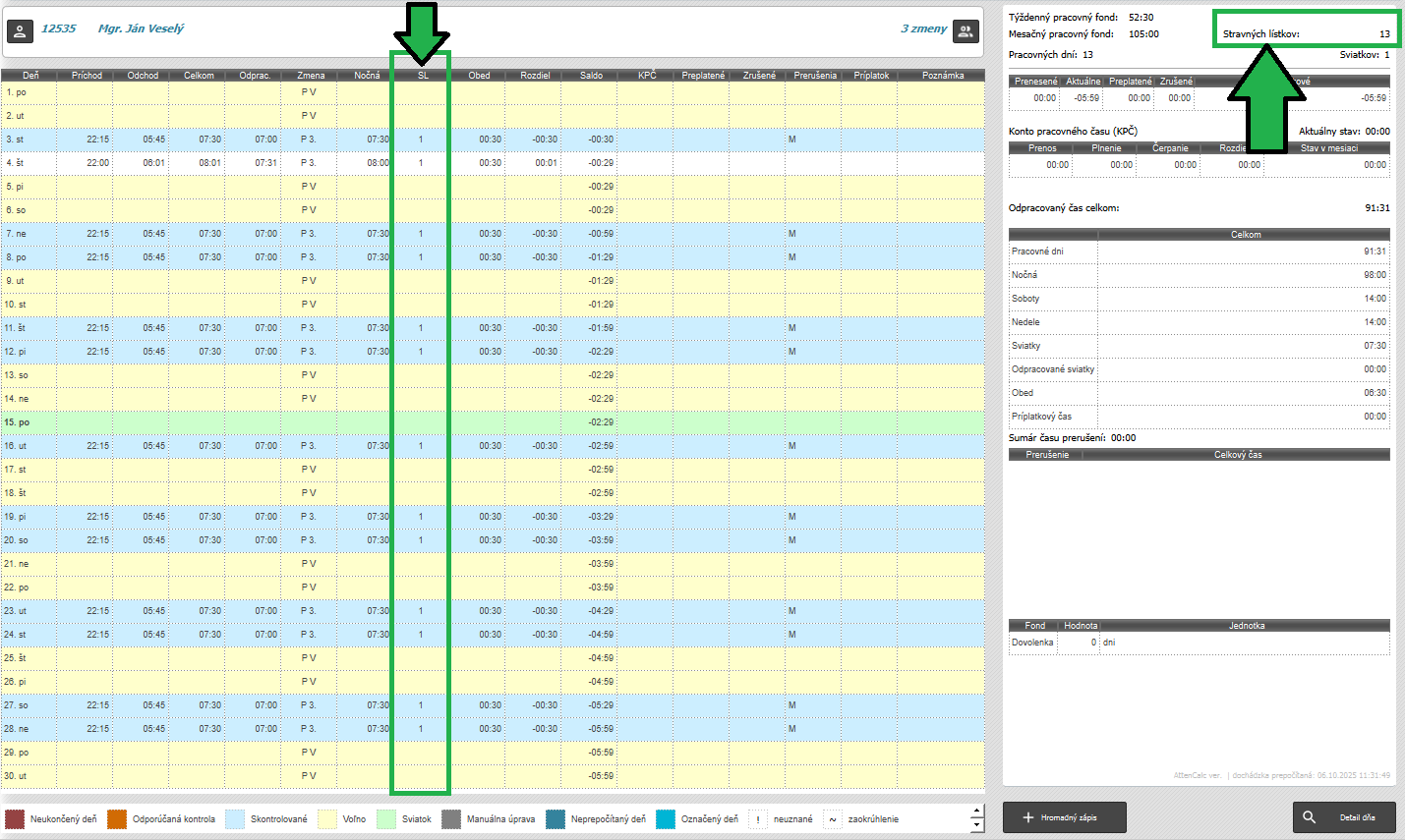 Nárok na stravné lístky v mesačnom prehľade