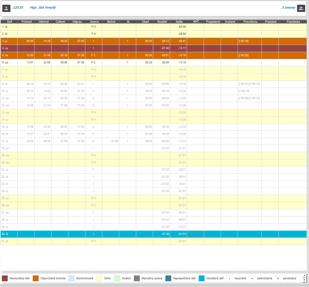 Zobrazenie v mesačnom prehľade dní na kontrolu.