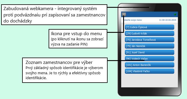 Popis častí na základnej obrazovke tabletu 1
