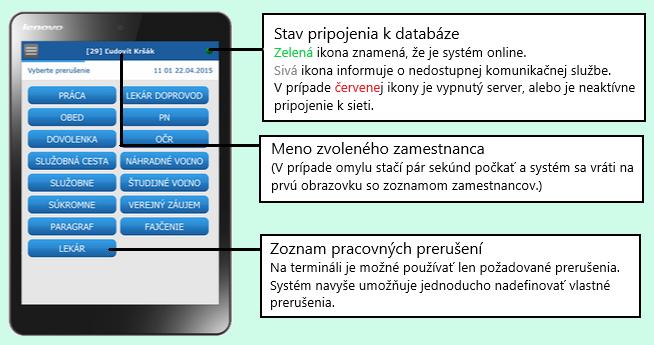Popis častí na základnej obrazovke tabletu 2