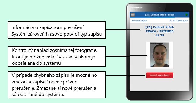Popis častí na základnej obrazovke tabletu 3