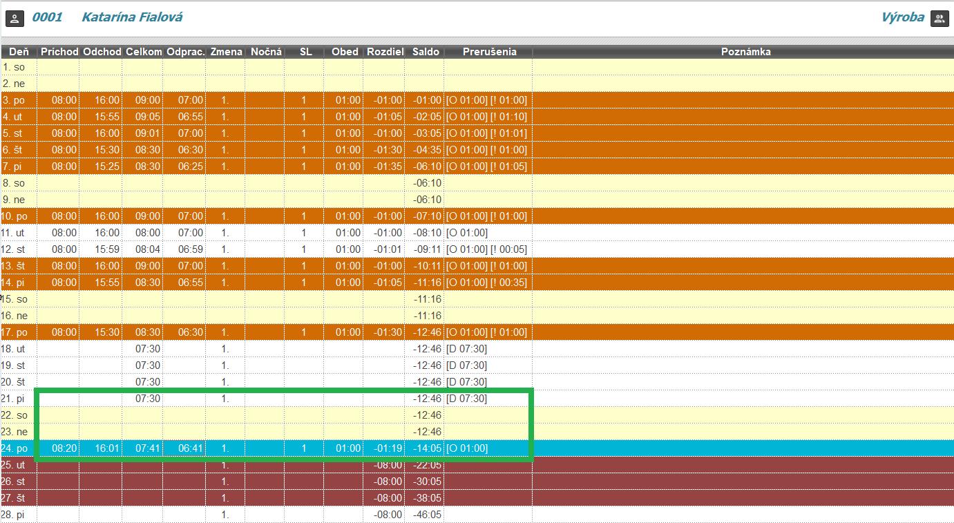 Limit pri neskorom príchode - mesačný prehľad