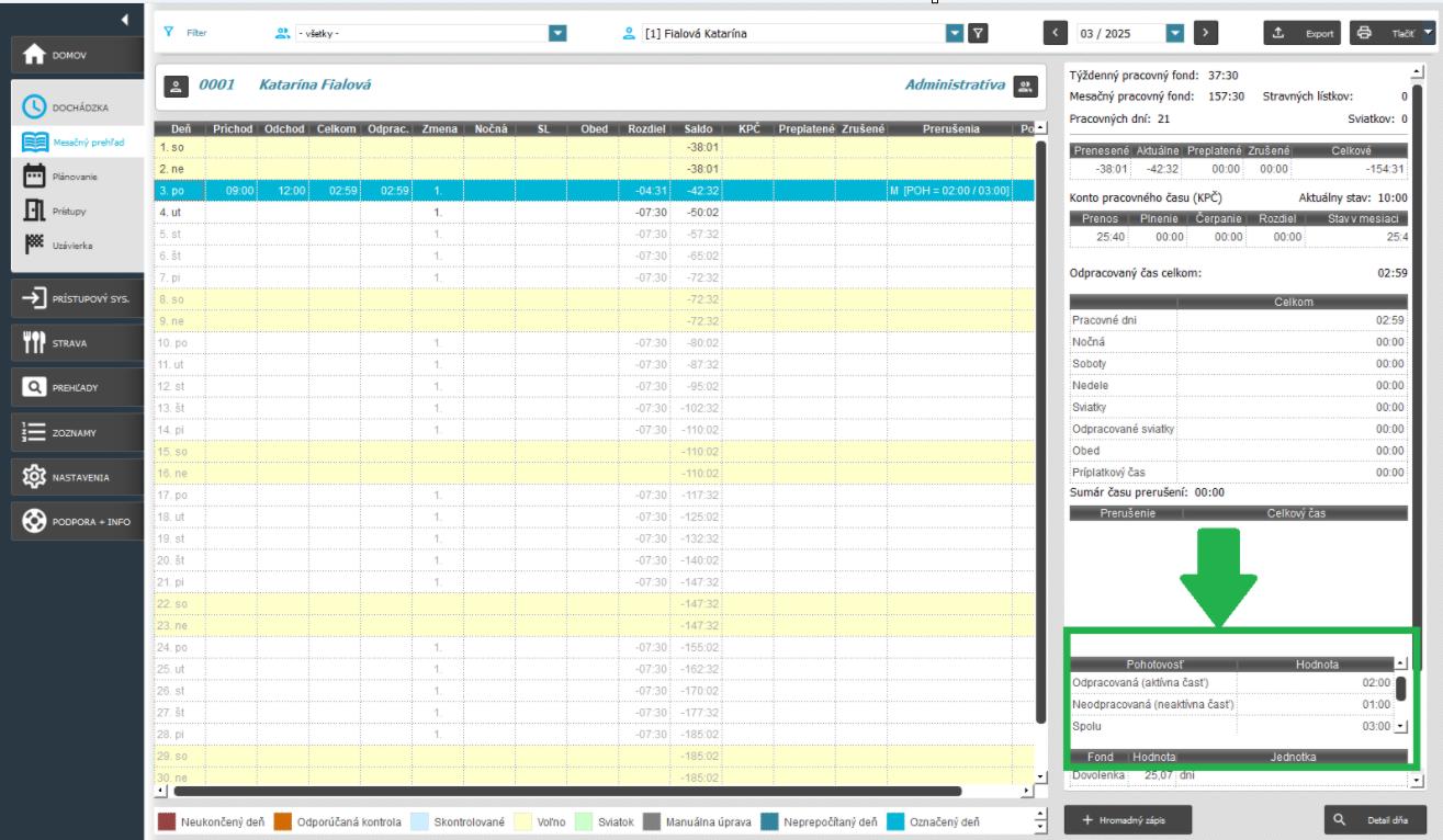 Pohotovosť v mesačnom prehľade - Sumár odpracovaných hodín