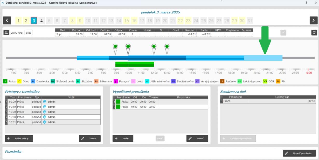 Pohotovosť v mesačnom prehľade - detail dňa