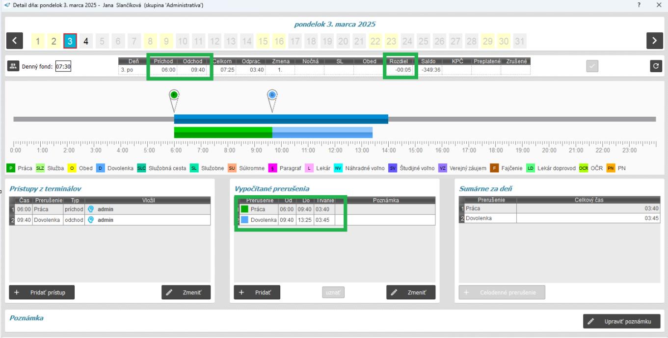 Dovolenka - započítanie zvyšku kladný aj záporný - záporný