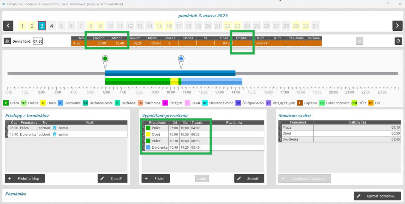 Dovolenka - započítanie zvyšku - zvyšok prepadne