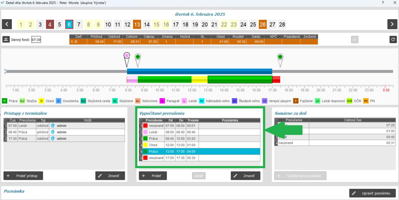 detail dňa - vypočítané prerušenia