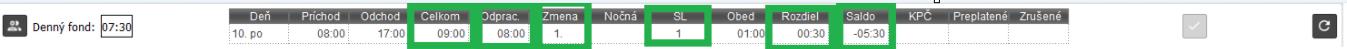Tabuľka odpracovaných hodím počas dňa v detaile dňa