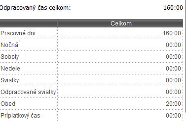 Karta Dochádzka-Mesačný prehľad-Odpracovaný čas celkom