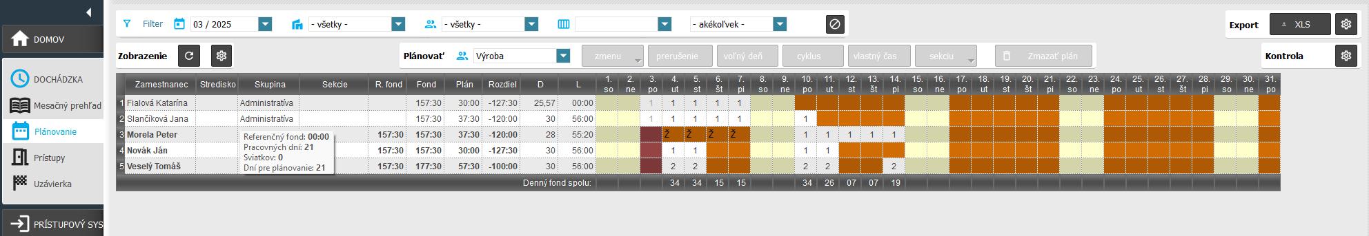 Plánovanie -režim zobrazenia - kompaktný