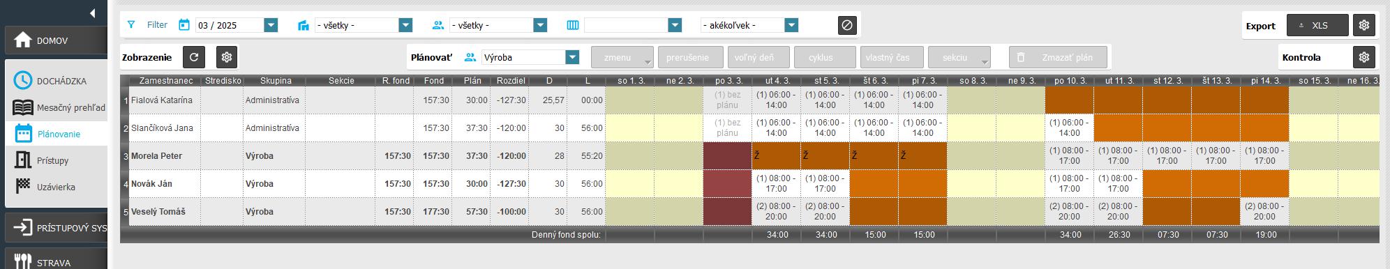 Plánovanie - Režim zobrazenia - časový interval
