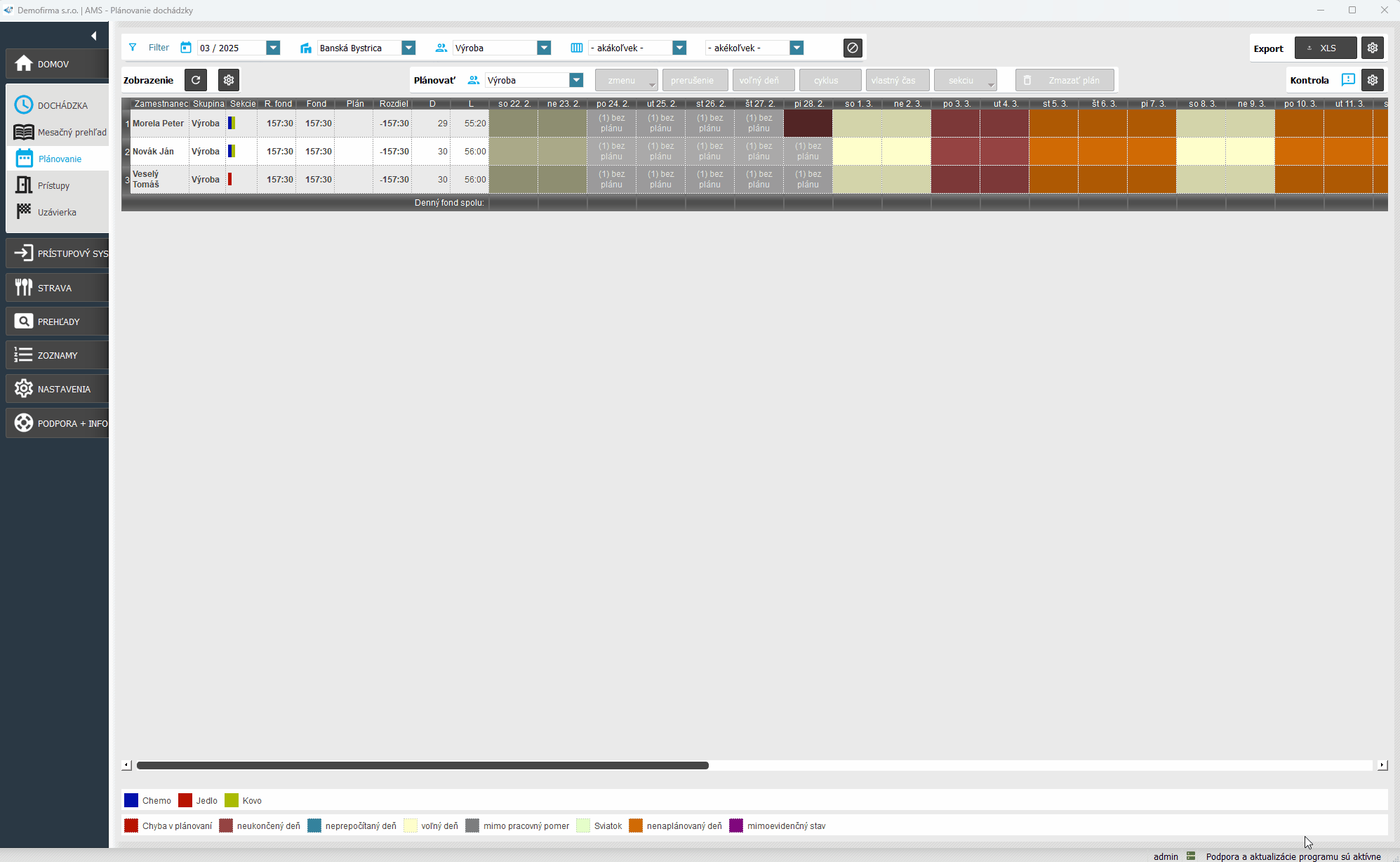 Plánovanie - Plánovanie podľa sekcií