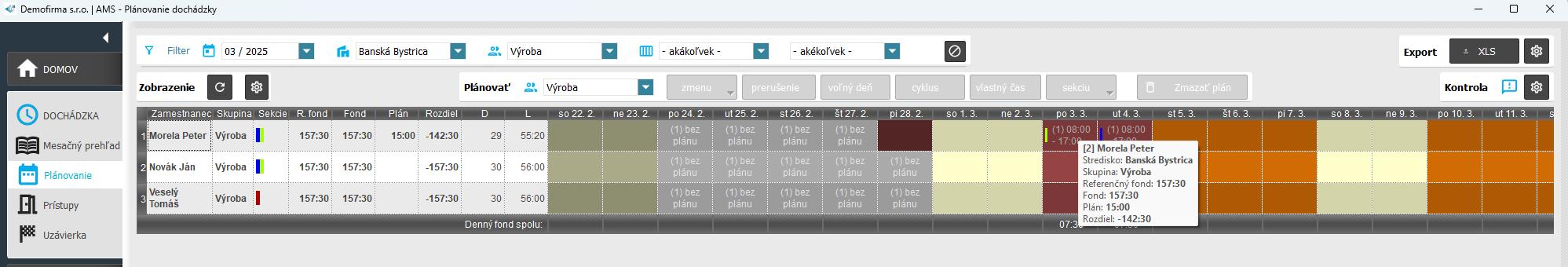 Náhľad informácií o dni v plánovaní
