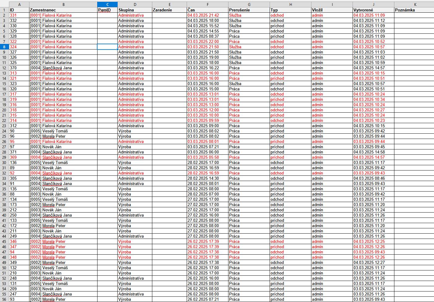 Modul Prístupy - export - hláška