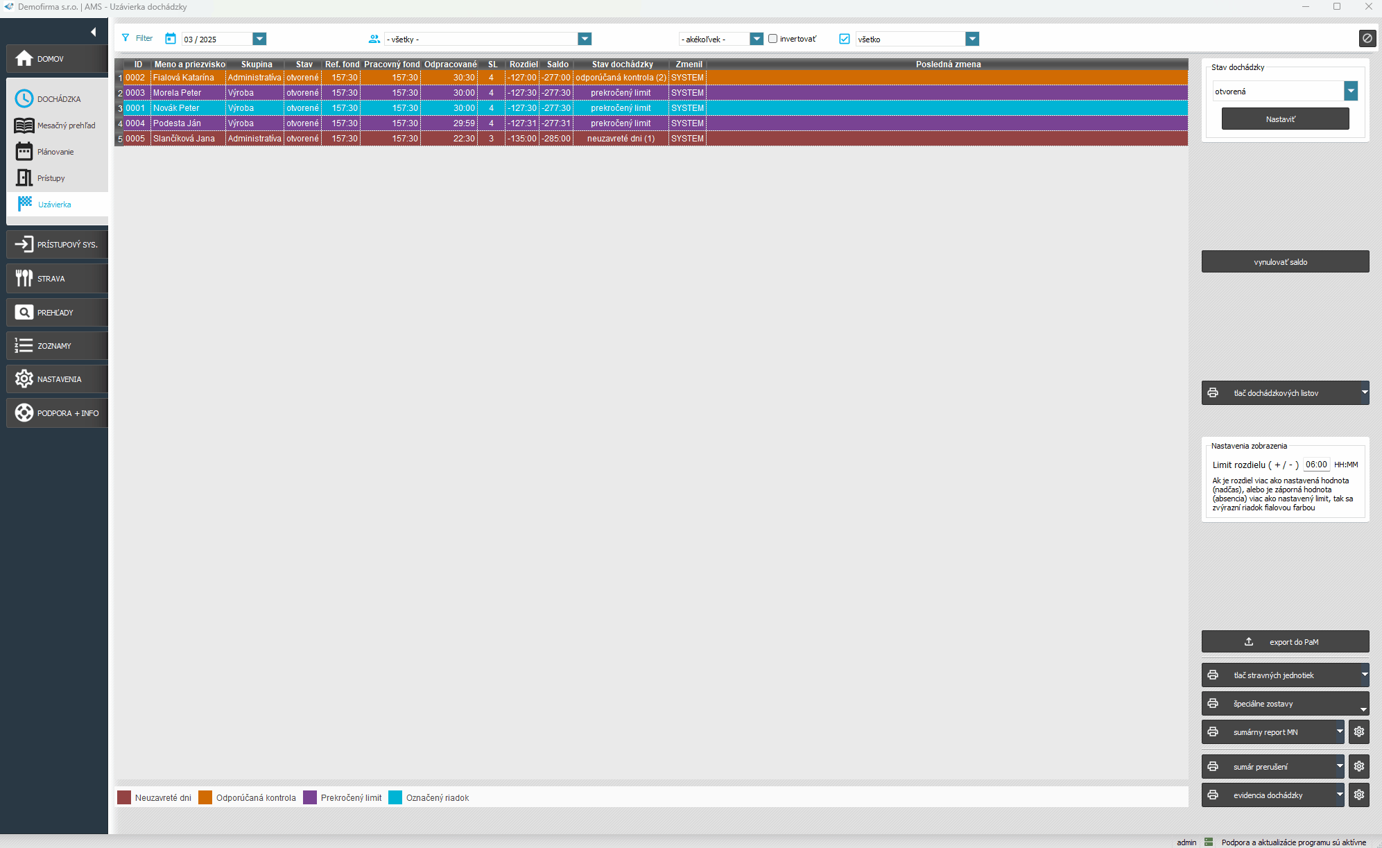 Uzávierka - Sumár prerušení