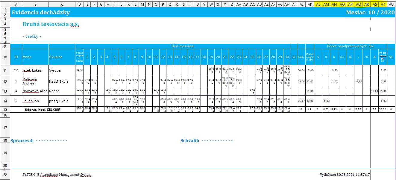 Uzávierka - Plachta - report v dňoch