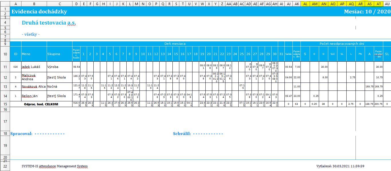Uzávierka - Plachta - report v hodinách
