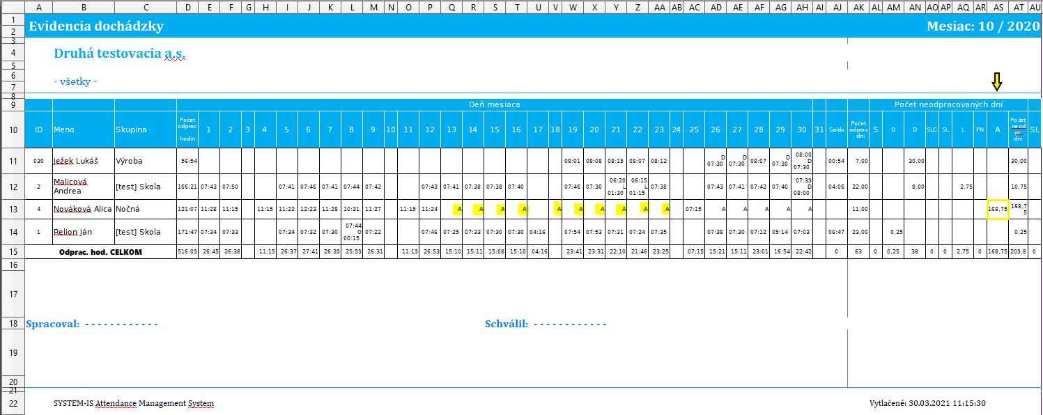 Uzávierka - Zobrazovať A pri absencií je aktívna