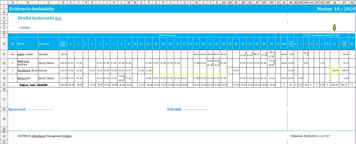 Uzávierka - Zobrazovať A pri absencií je neaktívna