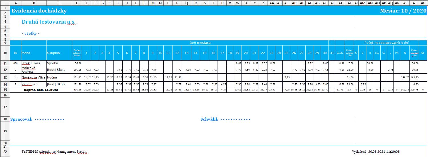 Uzávierka - Len odpracované bez prerušení - aktívna