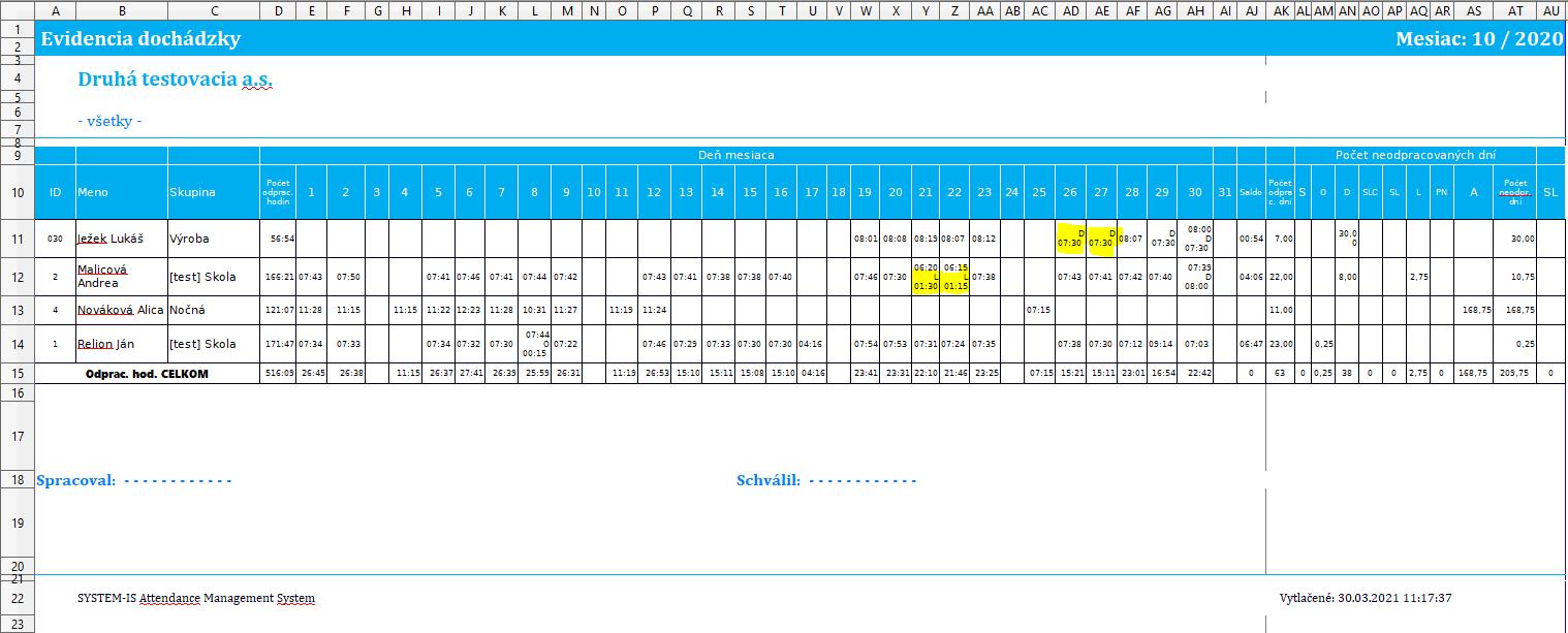 Uzávierka - Len odpracované bez prerušení - neaktívna