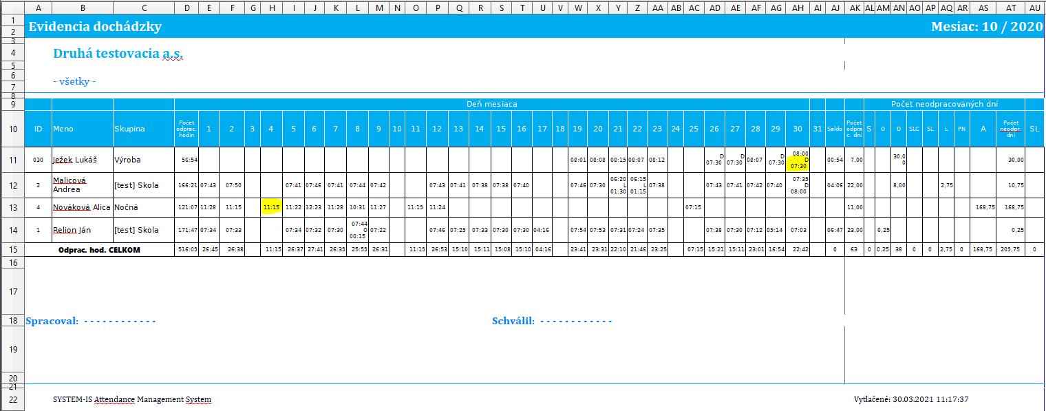 Uzávierka - Formát času - klasický