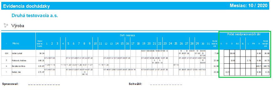 Uzávierka - Počet neodpracovaných dní - tlač