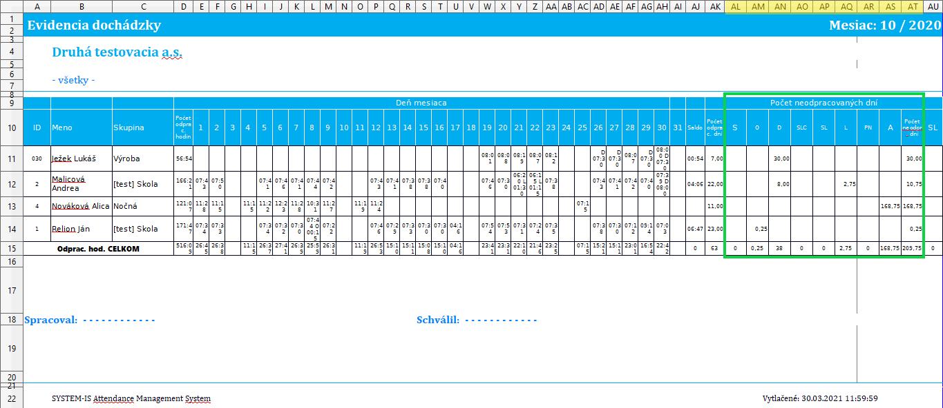 Uzávierka - Počet neodpracovaných dní - xls