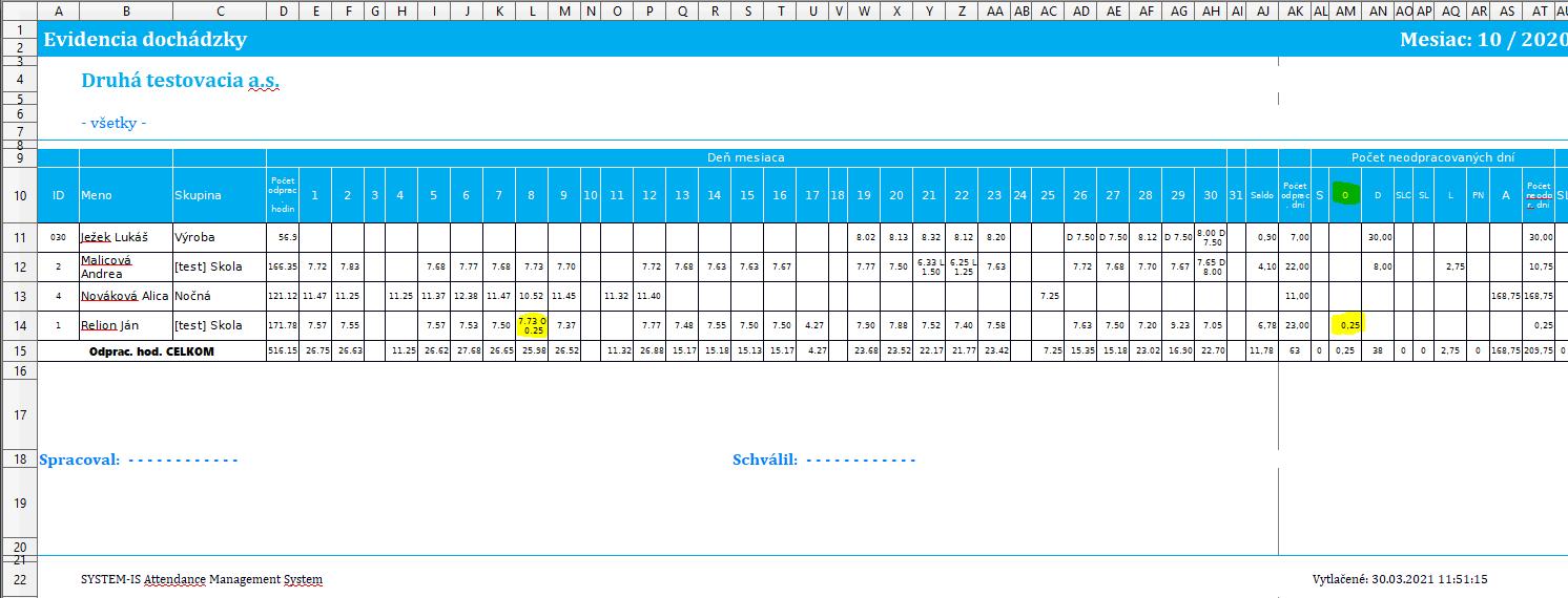 Uzávierka - Nezobrazovať prerušenie obed - v každom dni zvlášť a sumár na konci mesiaca