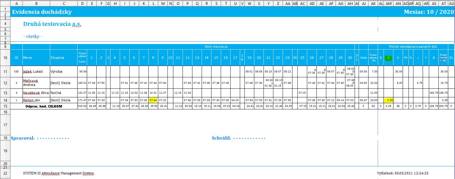 Uzávierka - Nezobrazovať prerušenie obed - Sumár za celý mesiac
