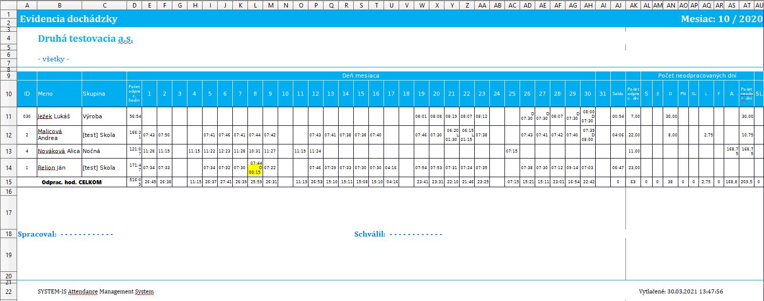 Uzávierka - Nezobrazovať prerušenie obed - V každom dni zvlášť, bez sumáru