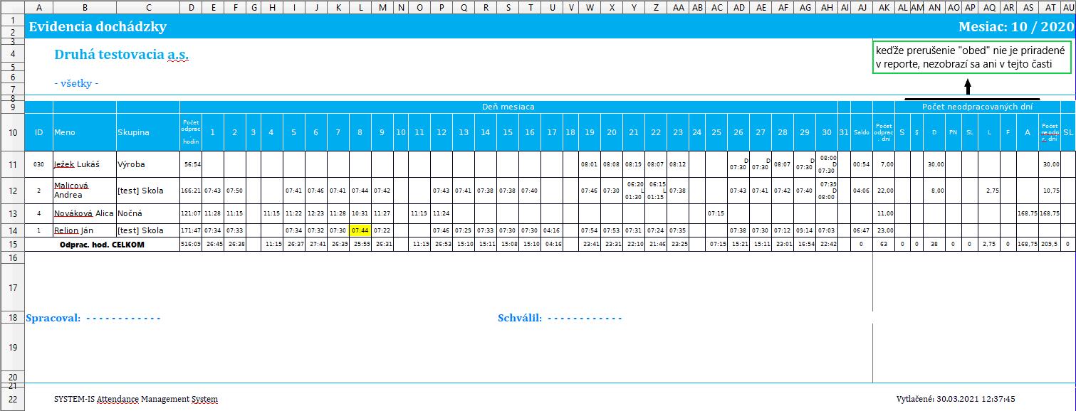 Uzávierka - Nezobrazovať prerušenie obed