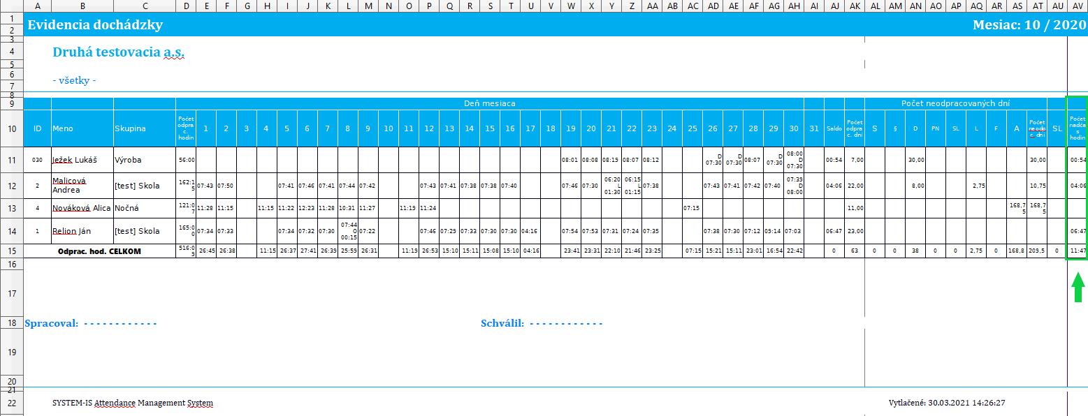 Uzávierka - XLS špeciálne voľby - rozdeliť odpracované a nadčasy