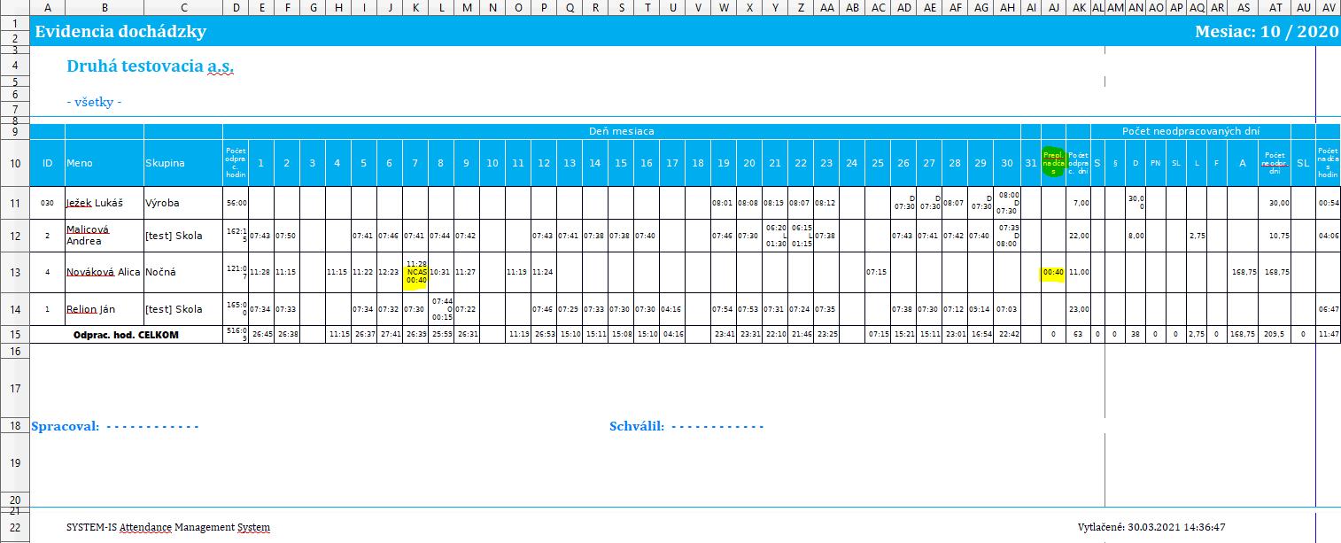 Uzávierka - XLS špeciálne voľby - exportovať preplatené nadčasy