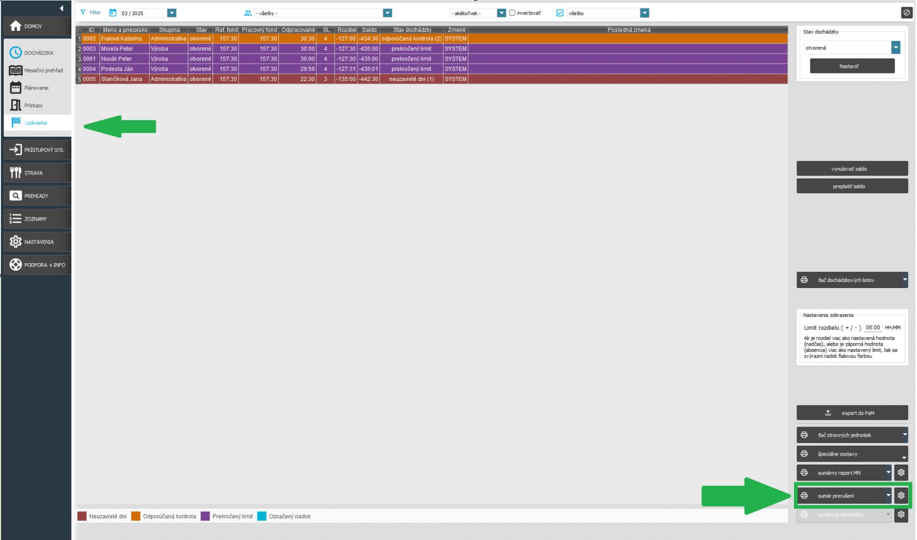Uzávierka - Sumár prerušení