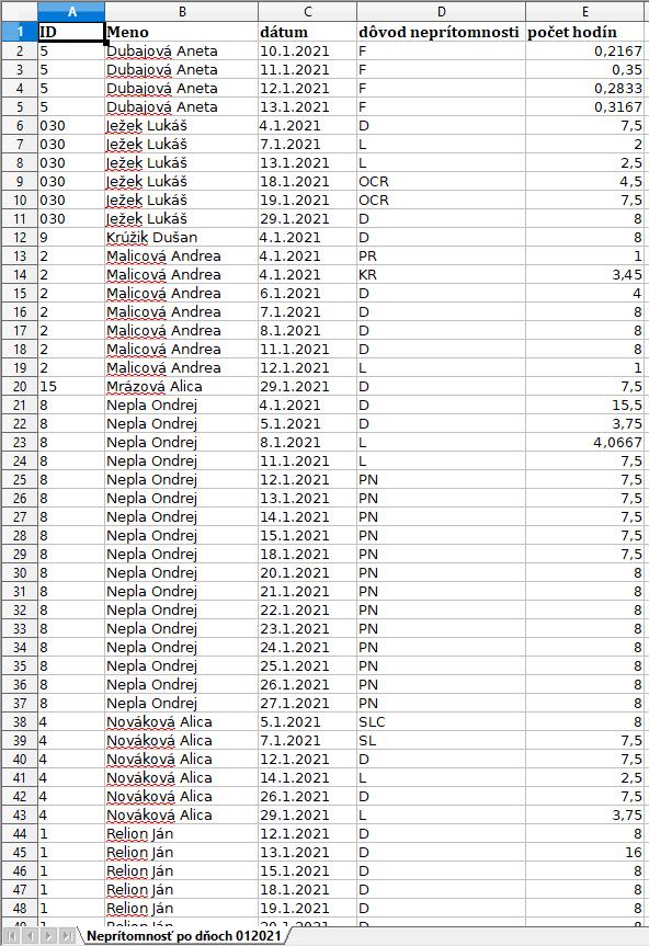 Neprítomnosť po dňoch - výstup