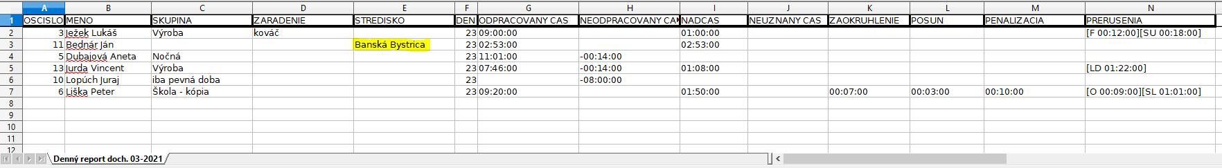 Denný report dochádzky - použíť domovské stredisko - výstup