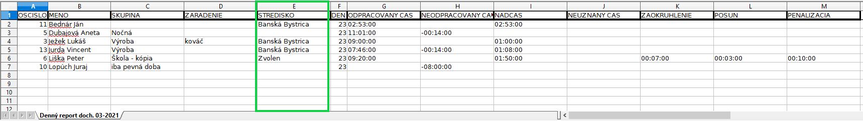 Denný report dochádzky - domovské stredisko nepoužité - výstup