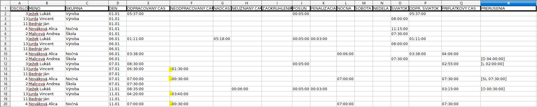 Denný report dochádzky 2 mesiace - Zobraziť mínus - výstup
