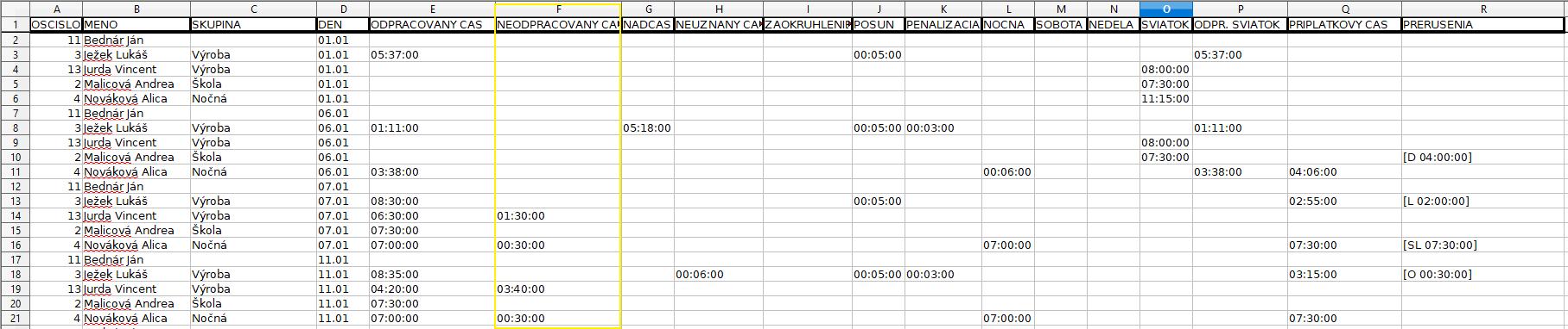 Denný report dochádzky 2 mesiace - Zobraziť mínus neaktívne - výstup