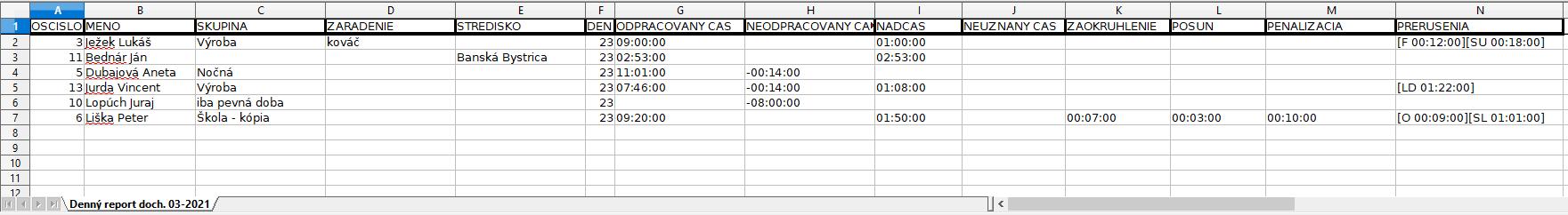 Denný report dochádzky - textový formát času