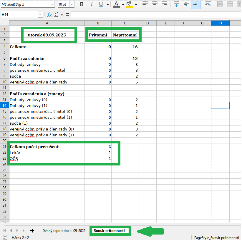Denný report dochádzky - karta Sumár prítomnosti