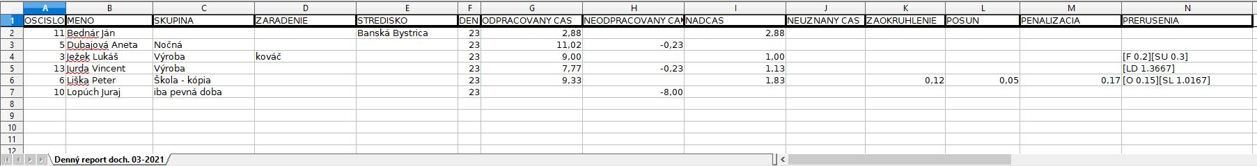 Denný report dochádzky - numerický formát času