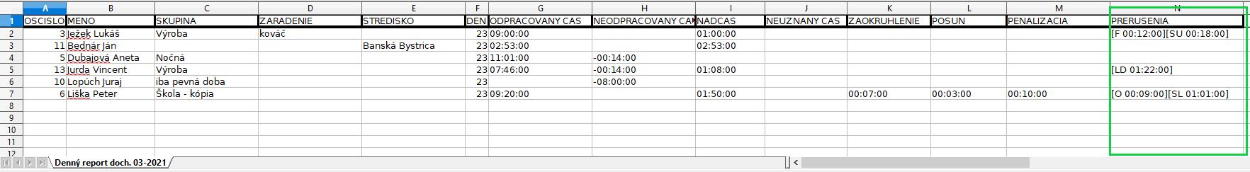 Denný report dochádzky - zobraziť prerušenia - výstup