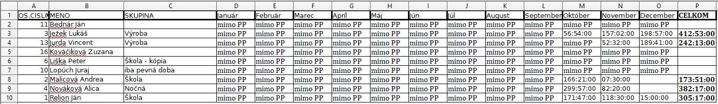 Ročný report s informáciou o stave mimo PP