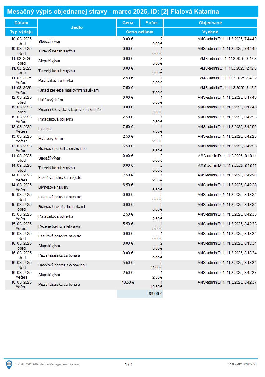 Strava - menu - Mesačný výpis objednaných jedál za zamestnanca - výstup