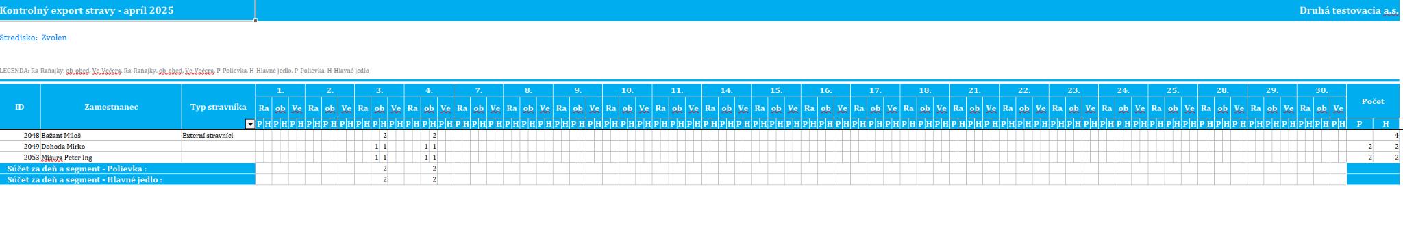 Strava - menu - Kontrolný export - výstup