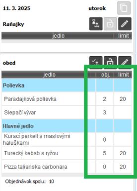 Strava - Tvorba menu - zadanie limitu - detail