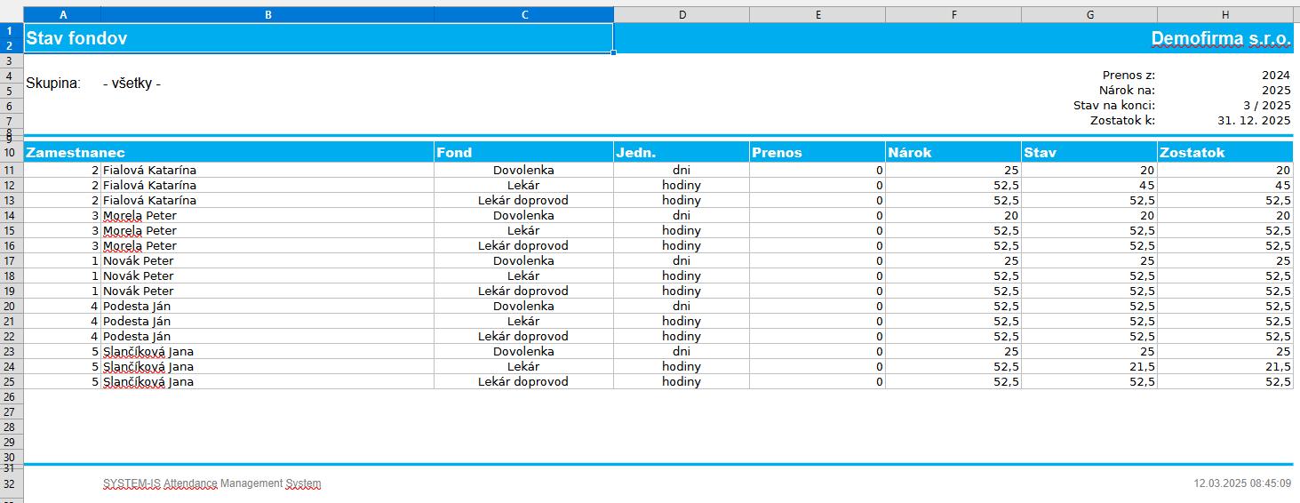 Prehľady - Fondy - export fondov do xls - výstupný súbor